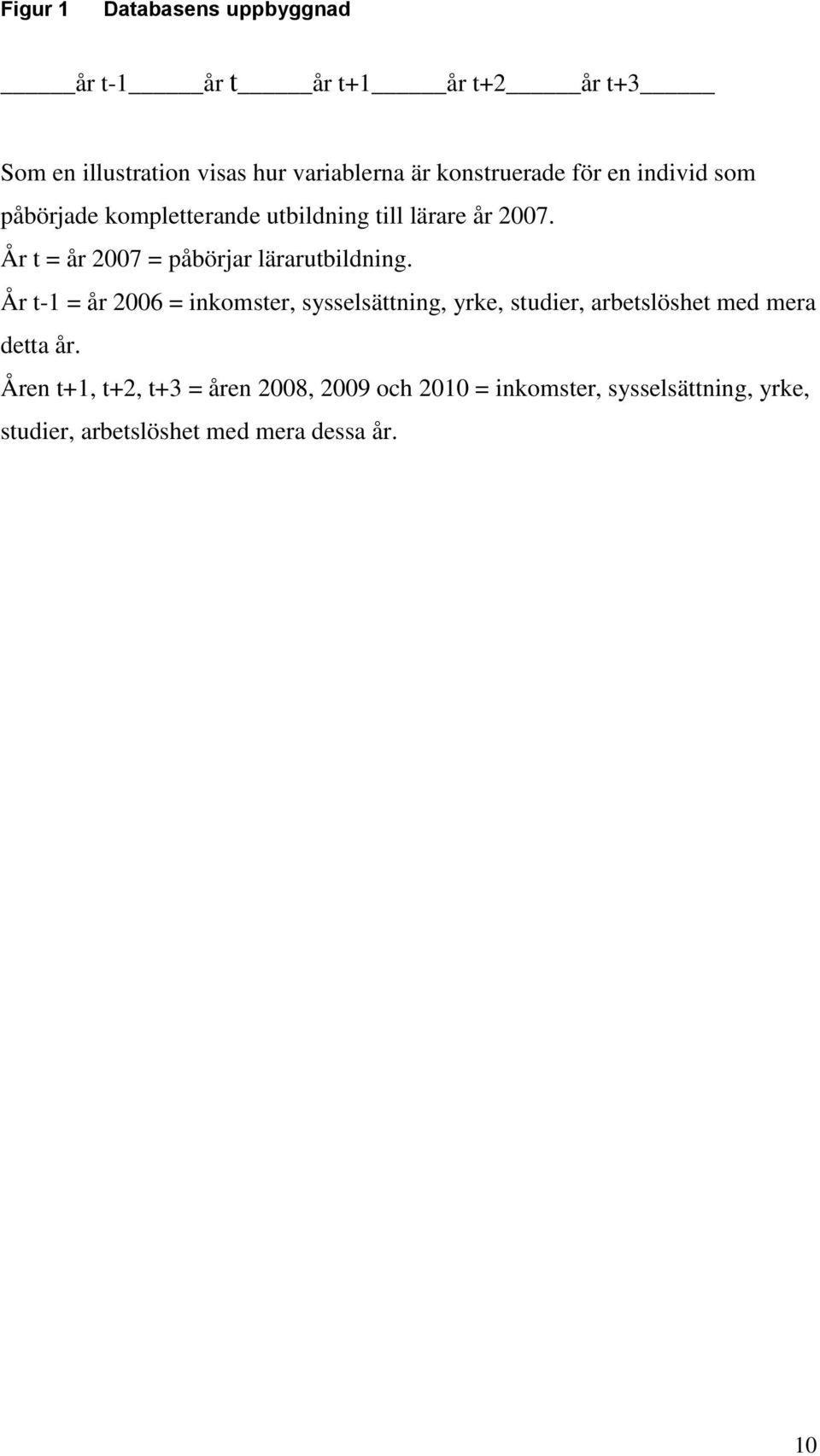 År t = år 2007 = påbörjar lärarutbildning.