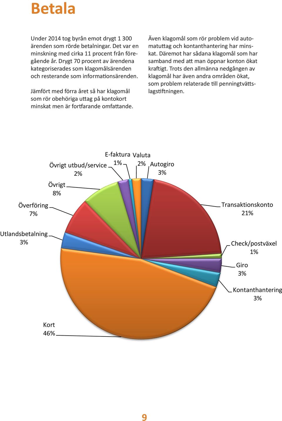 Jämfört med förra året så har klagomål som rör obehöriga uttag på kontokort minskat men är fortfarande omfattande. Även klagomål som rör problem vid automatuttag och kontanthantering har minskat.