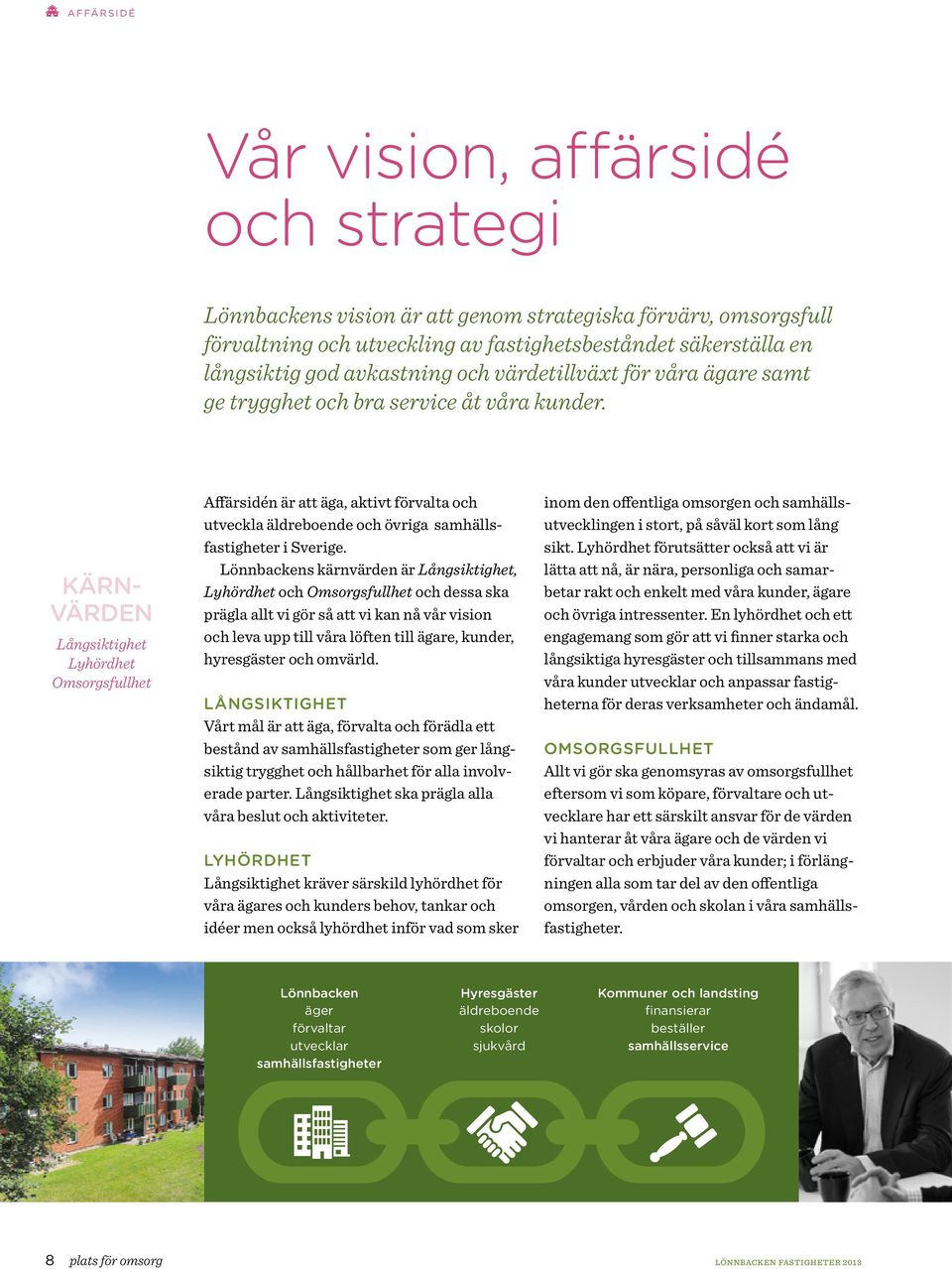 KÄRN- VÄRDEN Långsiktighet Lyhördhet Omsorgsfullhet Affärsidén är att äga, aktivt förvalta och utveckla äldreboende och övriga samhällsfastigheter i Sverige.