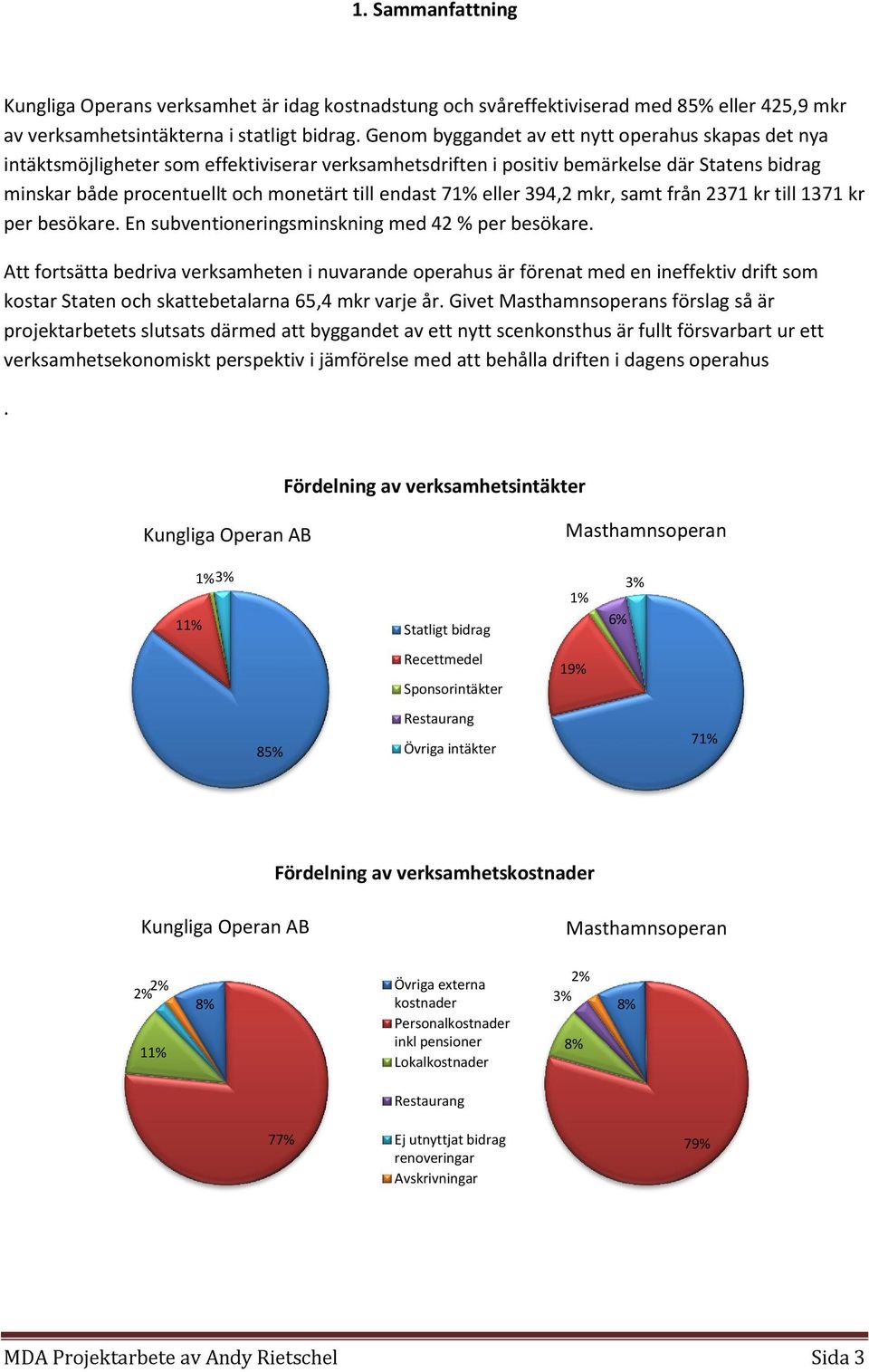 71% eller 394,2 mkr, samt från 2371 kr till 1371 kr per besökare. En subventioneringsminskning med 42 % per besökare.