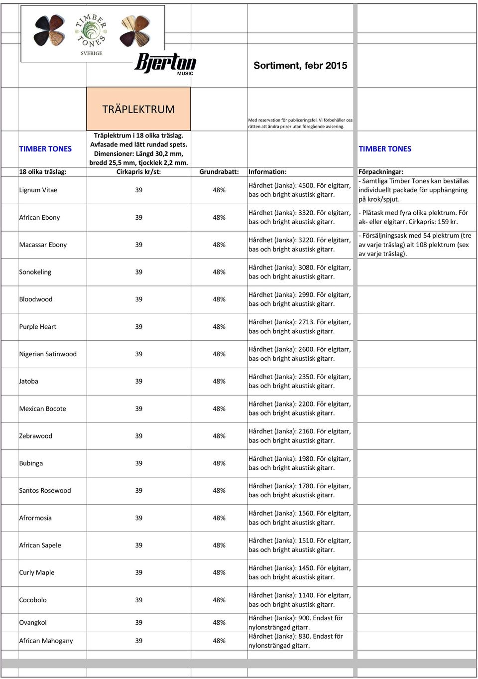18 olika träslag: Cirkapris kr/st: Grundrabatt: Information: Förpackningar: Lignum Vitae 39 48% African Ebony 39 48% Macassar Ebony 39 48% Sonokeling 39 48% Hårdhet (Janka): 4500.