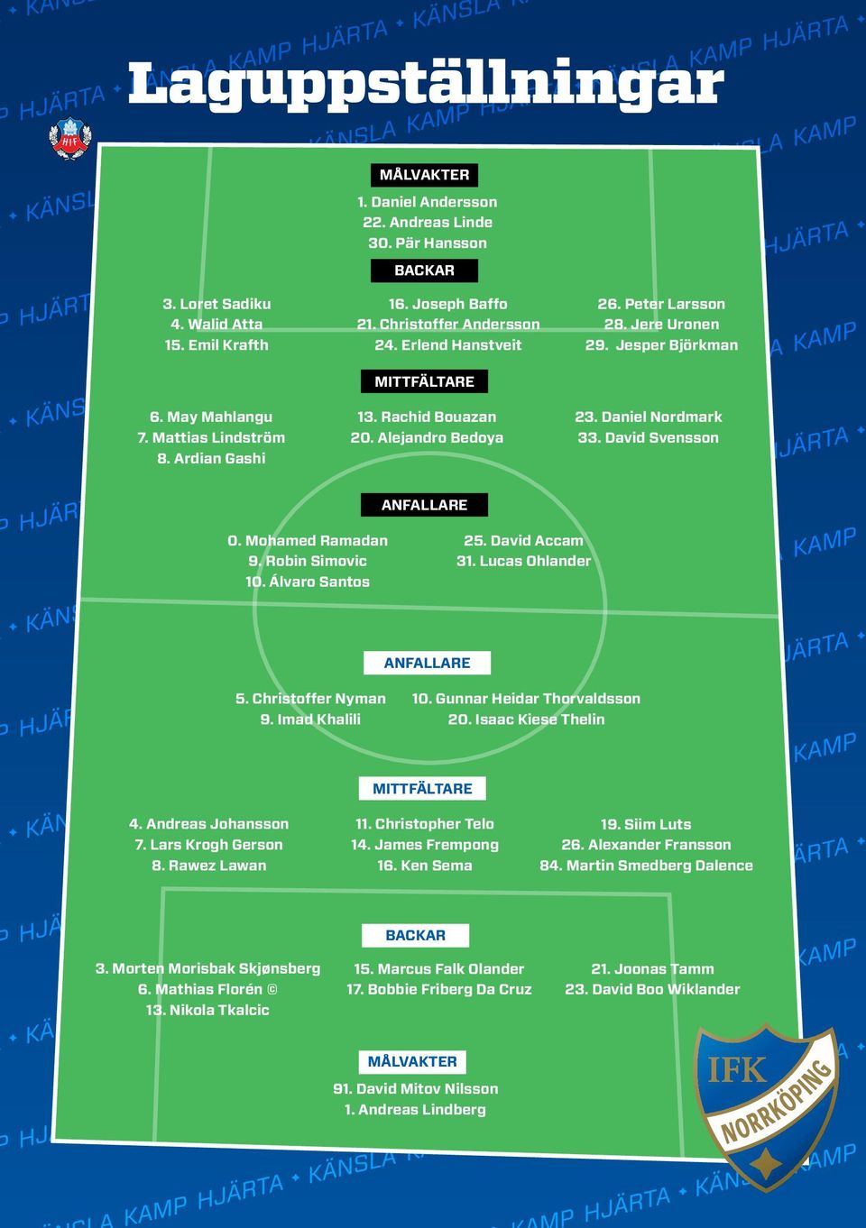 David Svensson ANFALLARE 0. Mohamed Ramadan 9. Robin Simovic 10. Álvaro Santos 25. David Accam 31. Lucas Ohlander ANFALLARE 5. Christoffer Nyman 9. Imad Khalili 10. Gunnar Heidar Thorvaldsson 20.