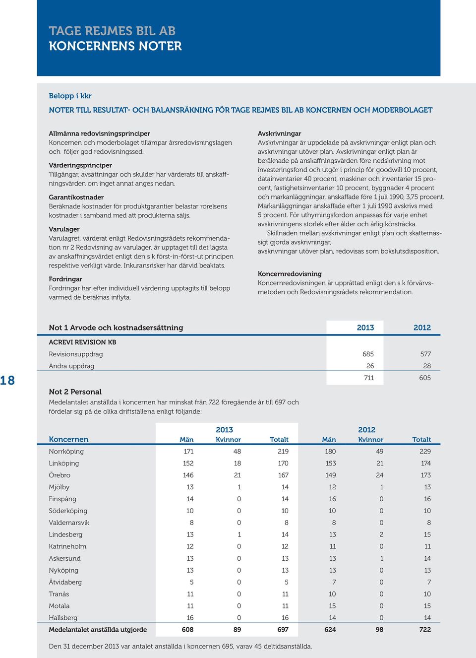 Garantikostnader Beräknade kostnader för produktgarantier belastar rörelsens kostnader i samband med att produkterna säljs.