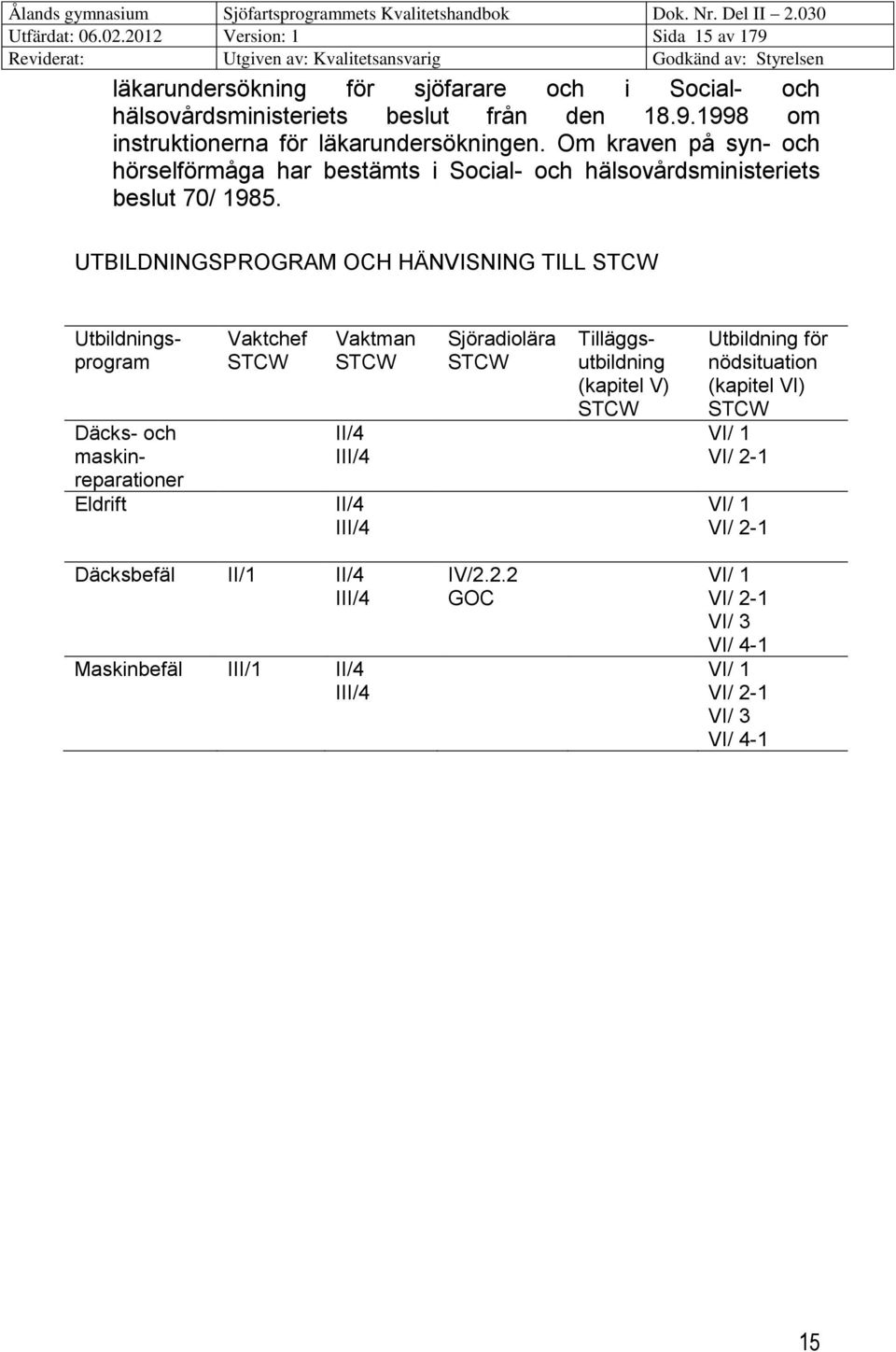 UTBILDNINGSPROGRAM OCH HÄNVISNING TILL STCW Däcks- och maskinreparationer Eldrift Vaktchef STCW Vaktman STCW II/4 III/4 II/4 III/4 Sjöradiolära STCW Utbildningsprogram