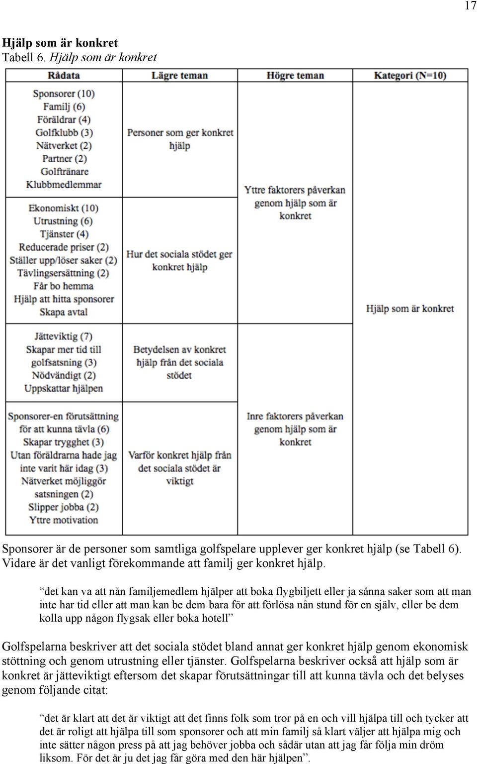 det kan va att nån familjemedlem hjälper att boka flygbiljett eller ja sånna saker som att man inte har tid eller att man kan be dem bara för att förlösa nån stund för en själv, eller be dem kolla