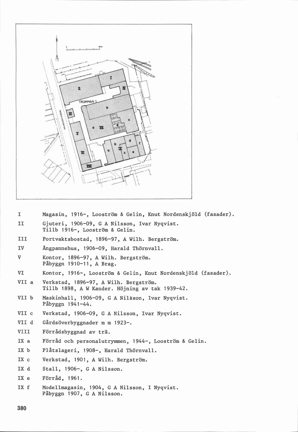 Kontor, 1916-, Looström & Gelin, Knut Nordenskjöld (fasader),. Verkstad, 1896-97, A Wilh. Bergström. Tillb 1898, A W Kander. Höjning av tak 1939-42. Maskinhall, 1906-09, G A Nilsson, Ivar Nyqvist.