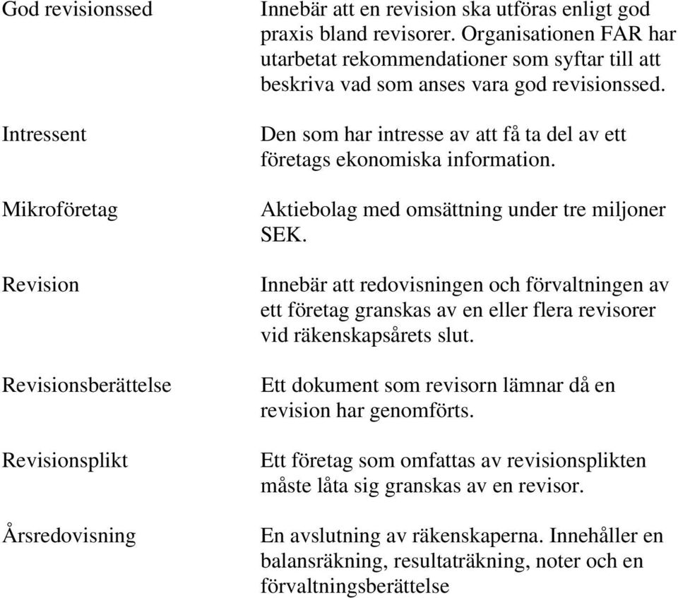 Aktiebolag med omsättning under tre miljoner SEK. Innebär att redovisningen och förvaltningen av ett företag granskas av en eller flera revisorer vid räkenskapsårets slut.