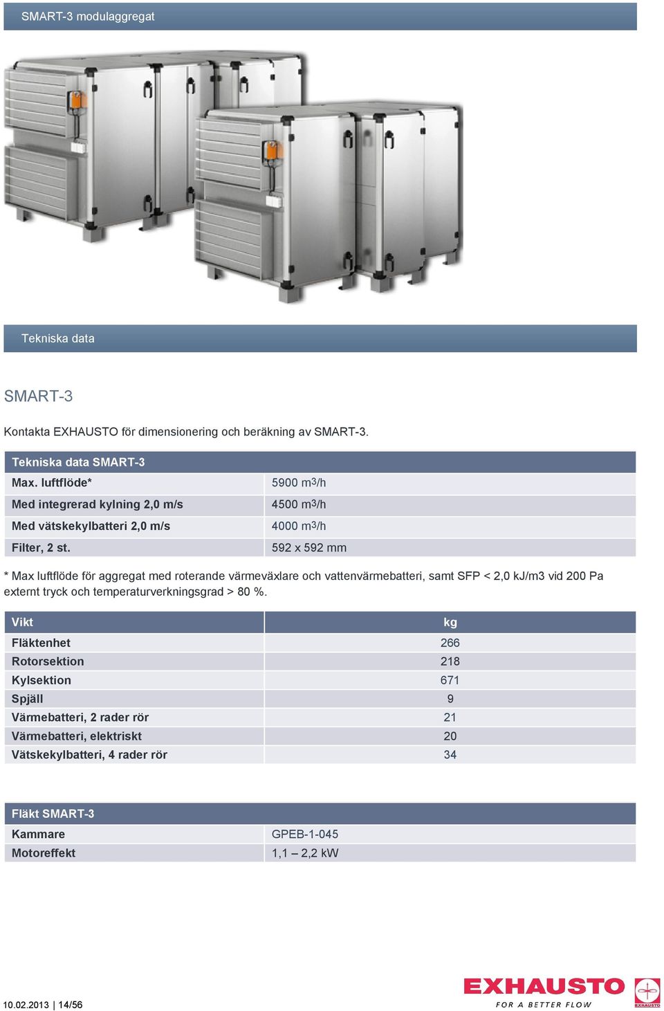 5900 m3/h 4500 m3/h 4000 m3/h 592 x 592 mm * Max luftflöde för aggregat med roterande värmeväxlare och vattenvärmebatteri, samt SFP < 2,0 kj/m3 vid 200 Pa externt