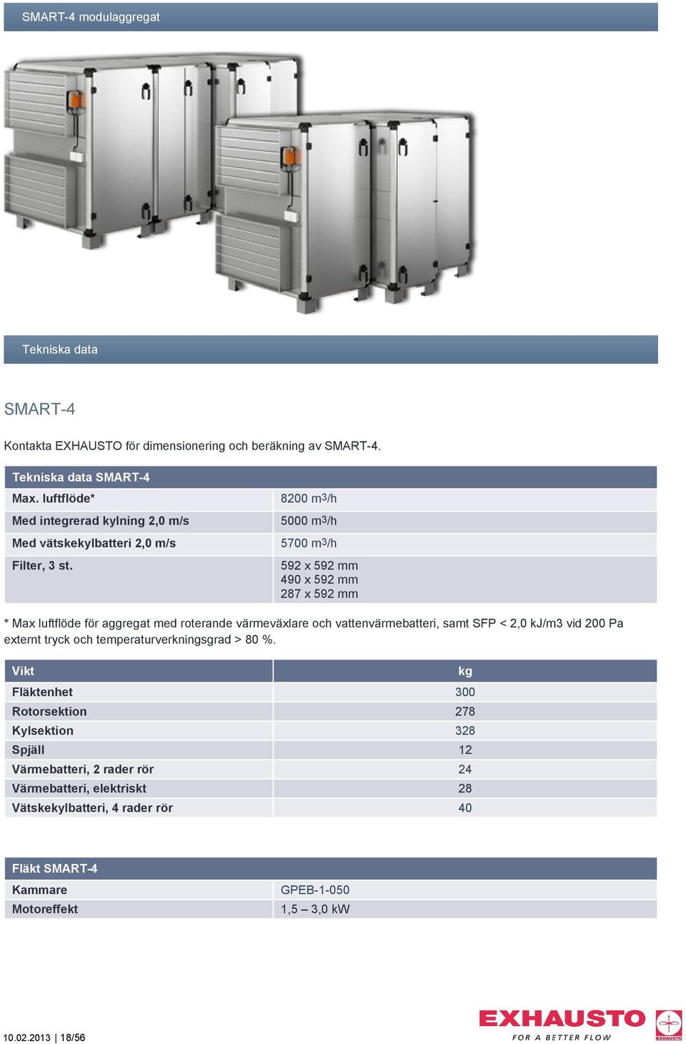 8200 m3/h 5000 m3/h 5700 m3/h 592 x 592 mm 490 x 592 mm 287 x 592 mm * Max luftflöde för aggregat med roterande värmeväxlare och vattenvärmebatteri, samt SFP < 2,0 kj/m3