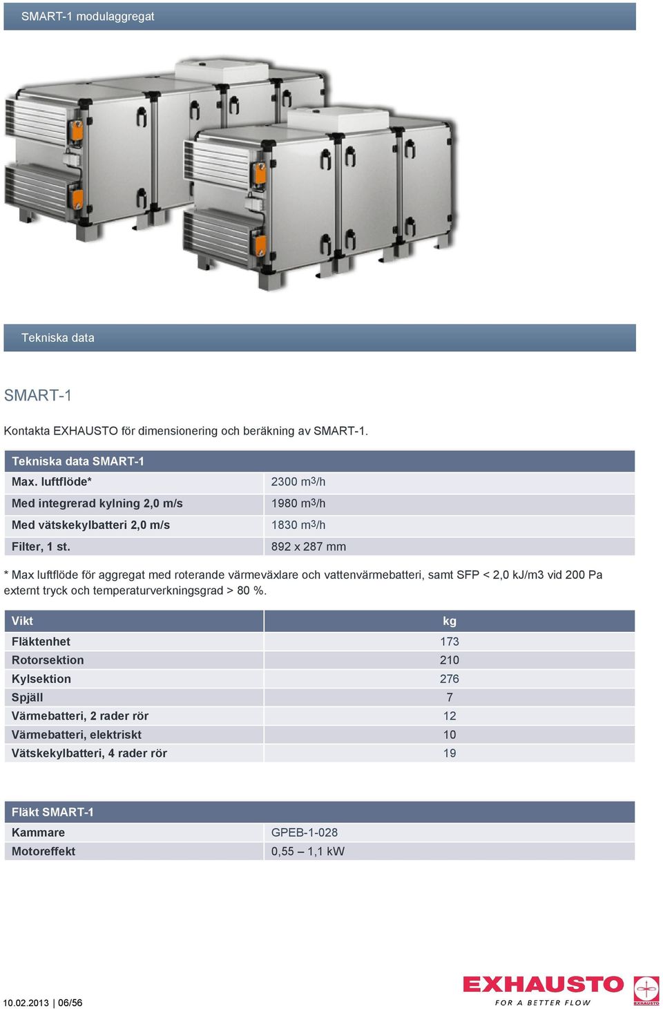 2300 m3/h 1980 m3/h 1830 m3/h 892 x 287 mm * Max luftflöde för aggregat med roterande värmeväxlare och vattenvärmebatteri, samt SFP < 2,0 kj/m3 vid 200 Pa externt