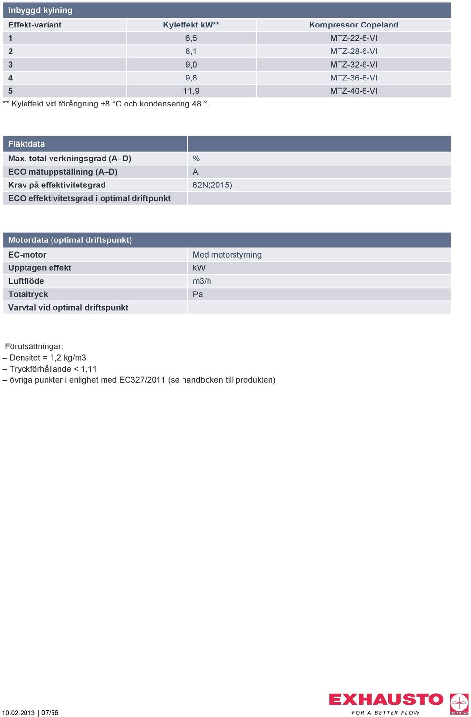 total verkningsgrad (A D) % ECO mätuppställning (A D) A Krav på effektivitetsgrad 62N(2015) ECO effektivitetsgrad i optimal driftpunkt Motordata (optimal