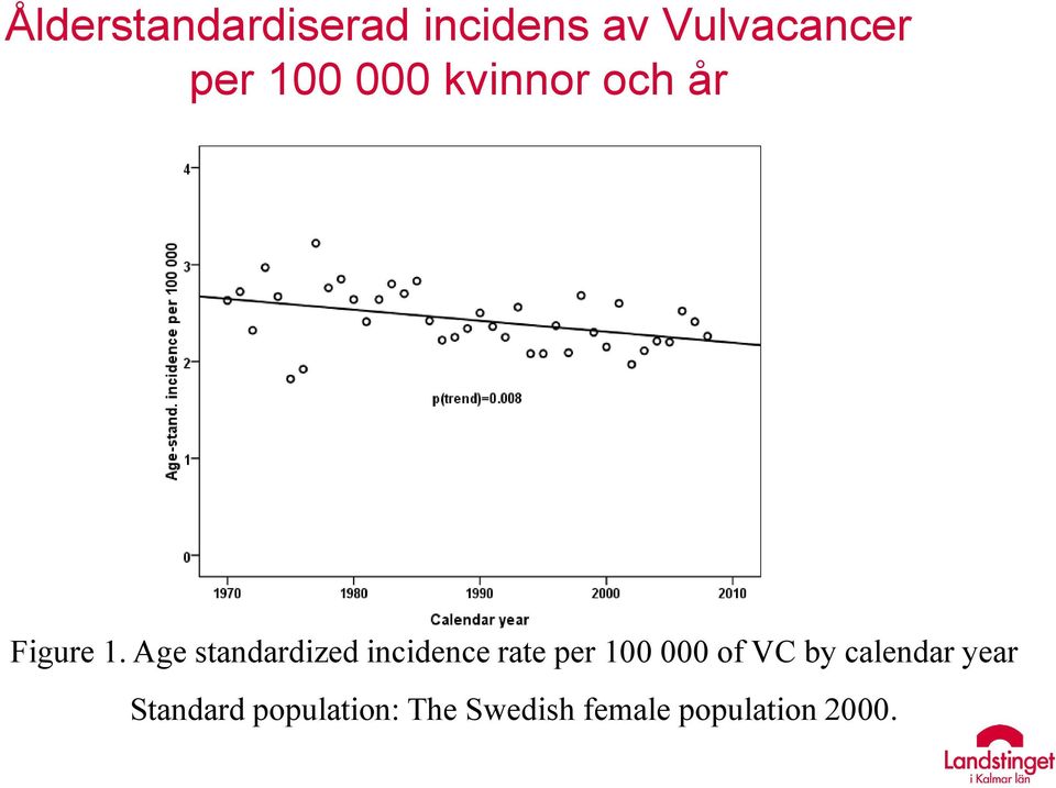 Age standardized incidence rate per 100 000 of VC