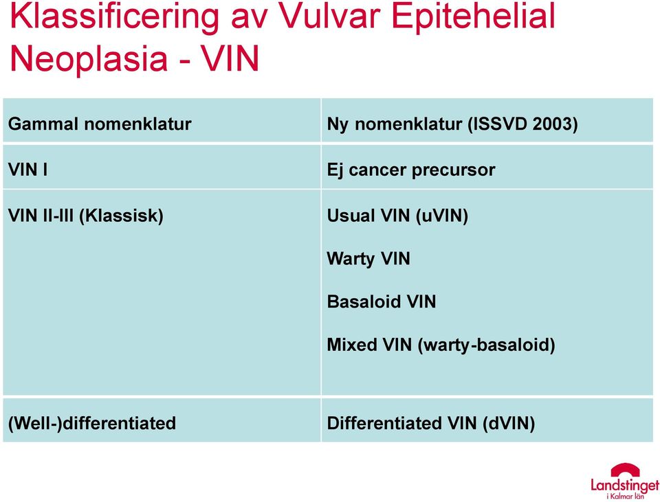 (Klassisk) Ej cancer precursor Usual VIN (uvin) Warty VIN