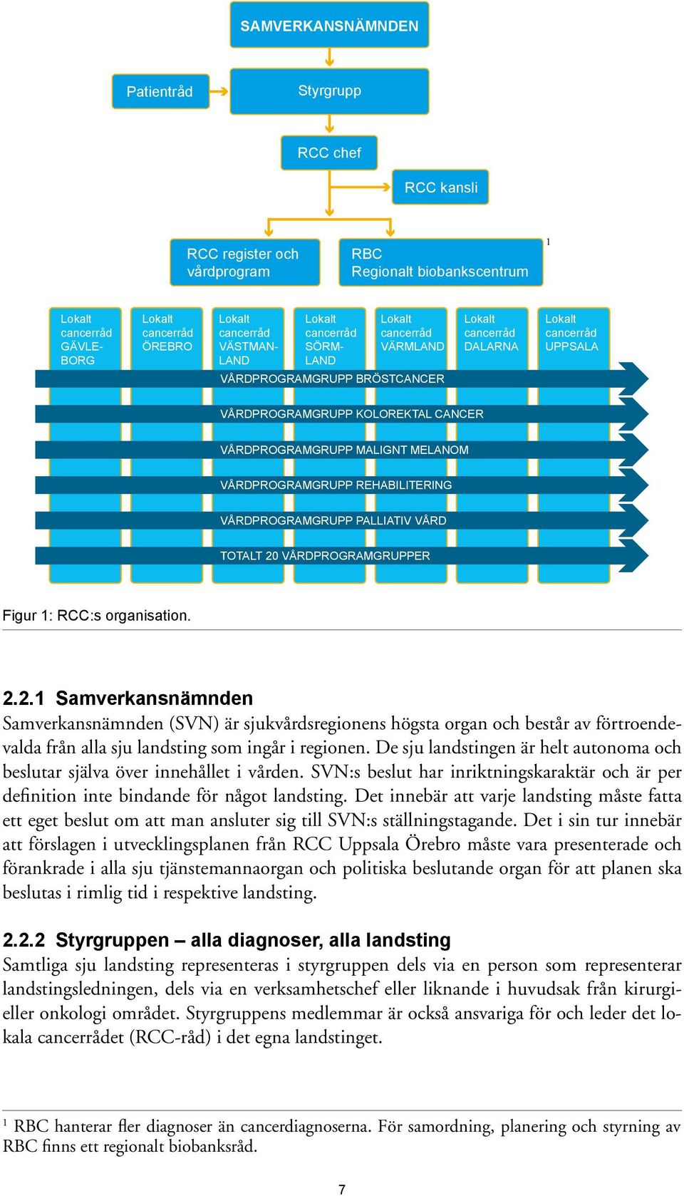 MELANOM VÅRDPROGRAMGRUPP REHABILITERING VÅRDPROGRAMGRUPP PALLIATIV VÅRD TOTALT 20