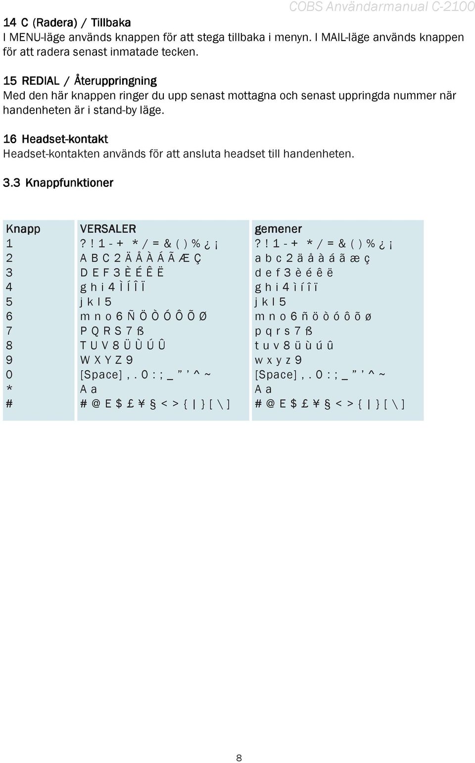 16 6 Headset-k t-kontakt Headset-kontakten används för att ansluta headset till handenheten. 3.3 Knappfunktioner Knapp 1 2 3 4 5 6 7 8 9 0 * # VERSALER?