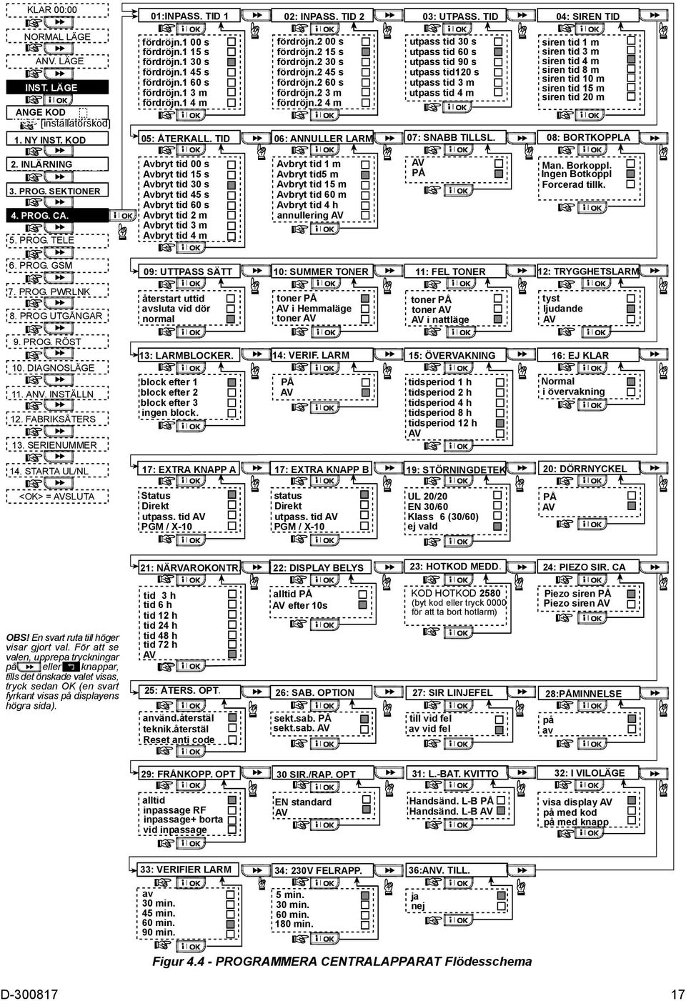2 4 m utpass tid 30 s utpass tid 60 s utpass tid 90 s utpass tid120 s utpass tid 3 m utpass tid 4 m 05: ÅTERKALL. TID 06: ANNULLER LARM 07: SNABB TILLSL.