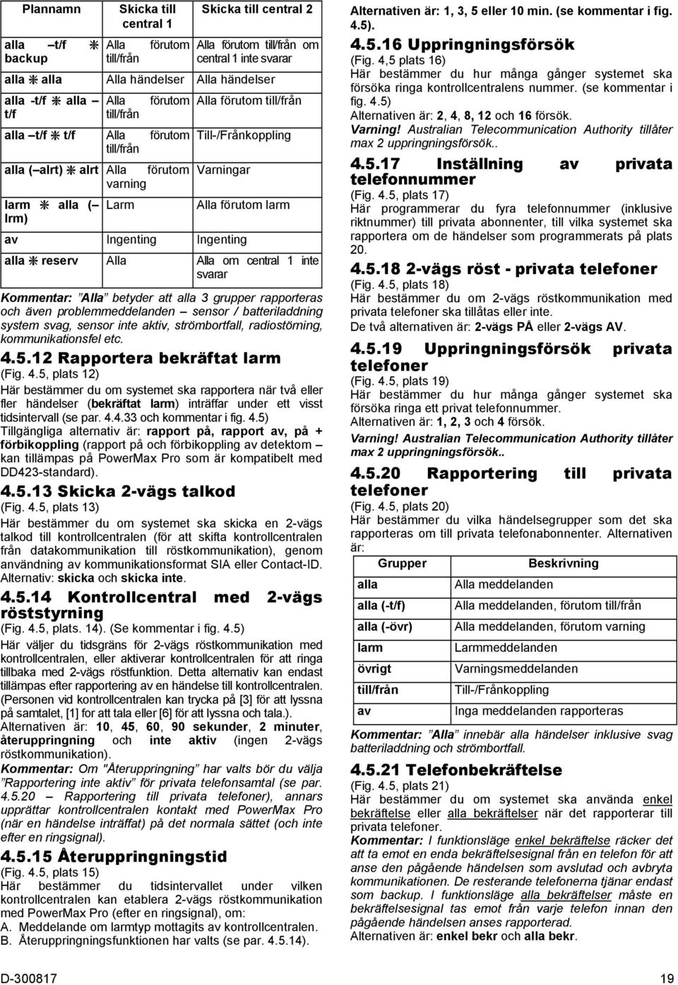 Ingenting Ingenting alla reserv Alla Alla om central 1 inte svarar Kommentar: Alla betyder att alla 3 grupper rapporteras och även problemmeddelanden sensor / batteriladdning system svag, sensor inte