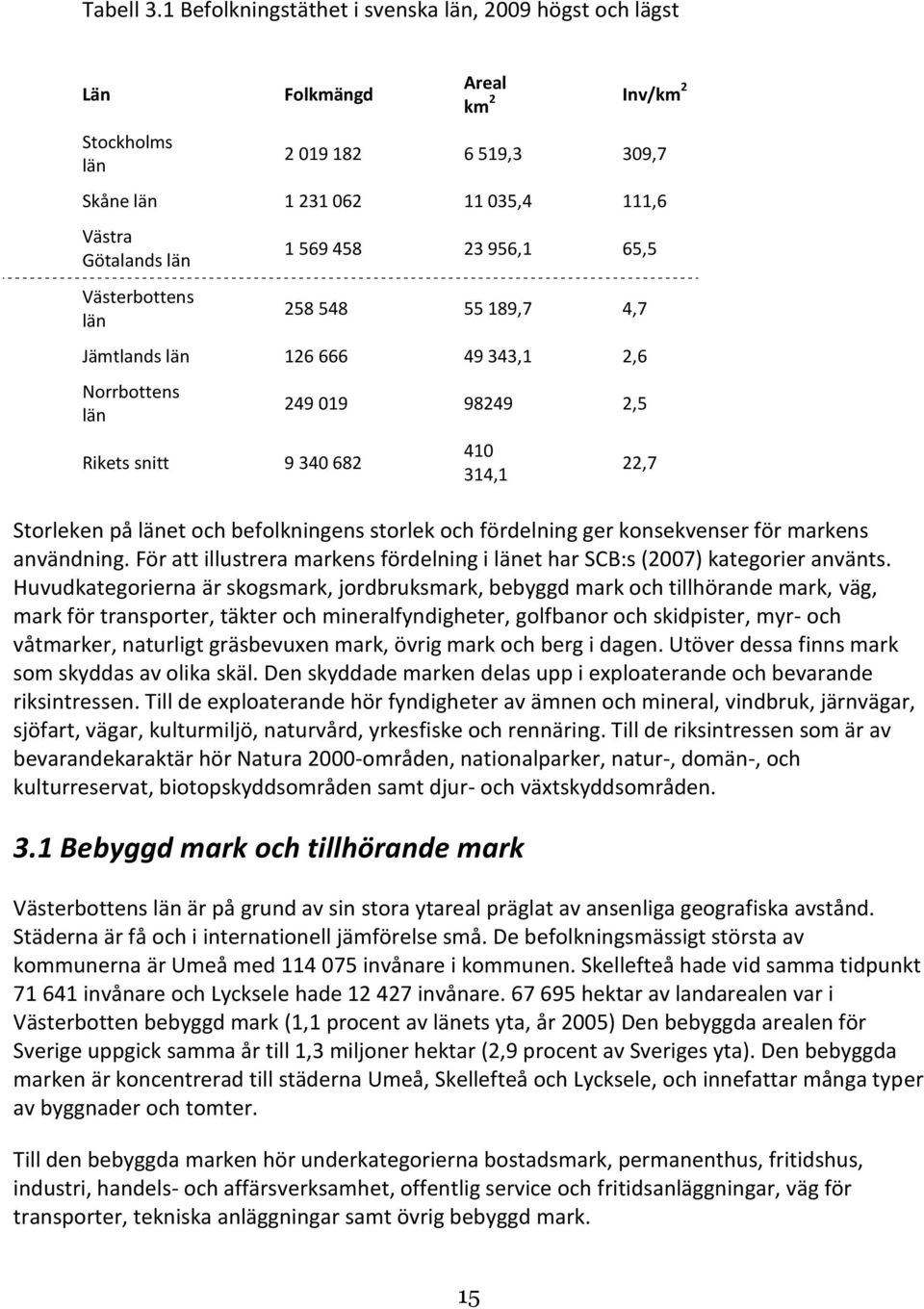 län 1 569 458 23 956,1 65,5 258 548 55 189,7 4,7 Jämtlands län 126 666 49 343,1 2,6 Norrbottens län Rikets snitt 9 340 682 249 019 98249 2,5 410 314,1 Storleken på länet och befolkningens storlek och