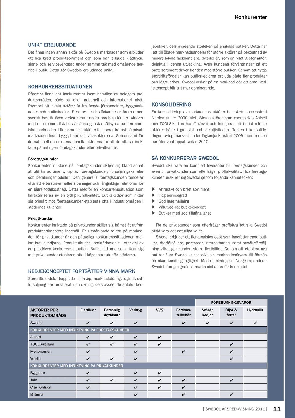 KONKURRENSSITUATIONEN Däremot finns det konkurrenter inom samtliga av bolagets produktområden, både på lokal, nationell och internationell nivå.