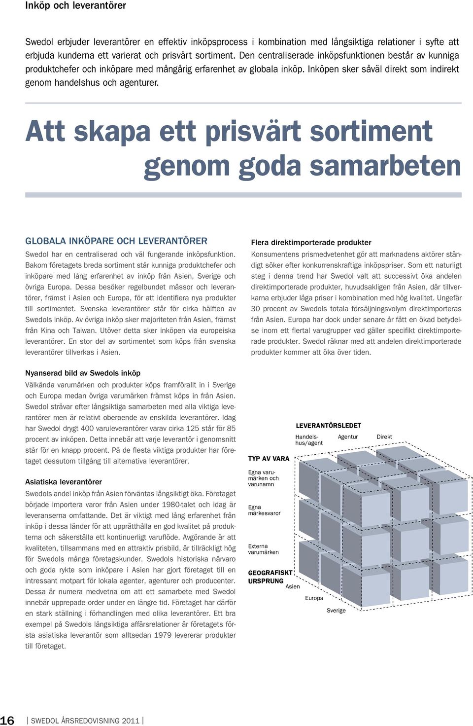 Att skapa ett prisvärt sortiment genom goda samarbeten GLOBALA INKÖPARE OCH LEVERANTÖRER Swedol har en centraliserad och väl fungerande inköpsfunktion.