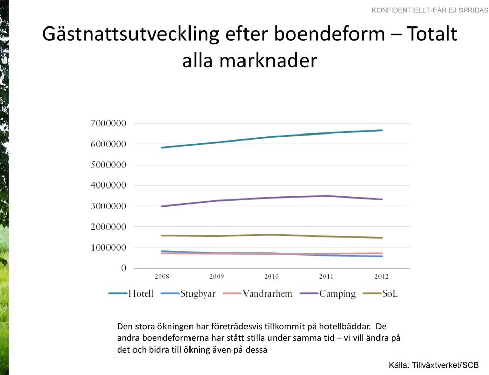 hotellbäddar.