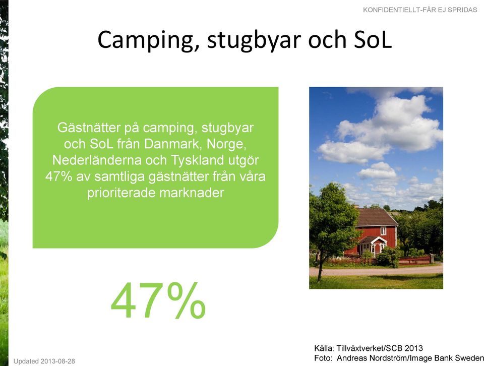 utgör 47% av samtliga gästnätter från våra prioriterade marknader 47%