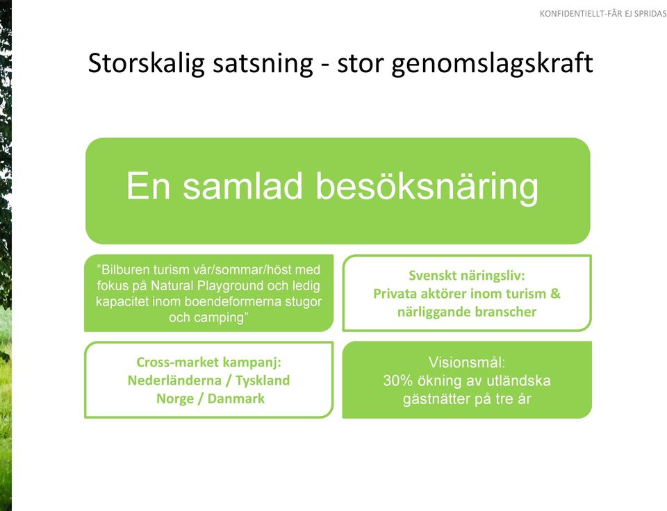 boendeformerna stugor och camping Svenskt näringsliv: Privata aktörer inom turism & närliggande