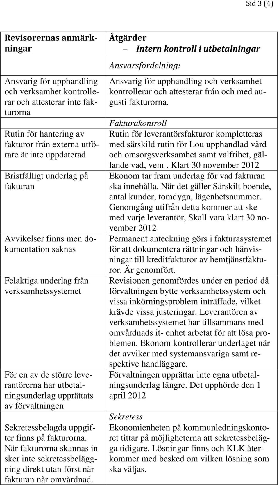 förvaltningen Sekretessbelagda uppgifter finns på fakturorna. När fakturorna skannas in sker inte sekretessbeläggning direkt utan först när fakturan når omvårdnad.