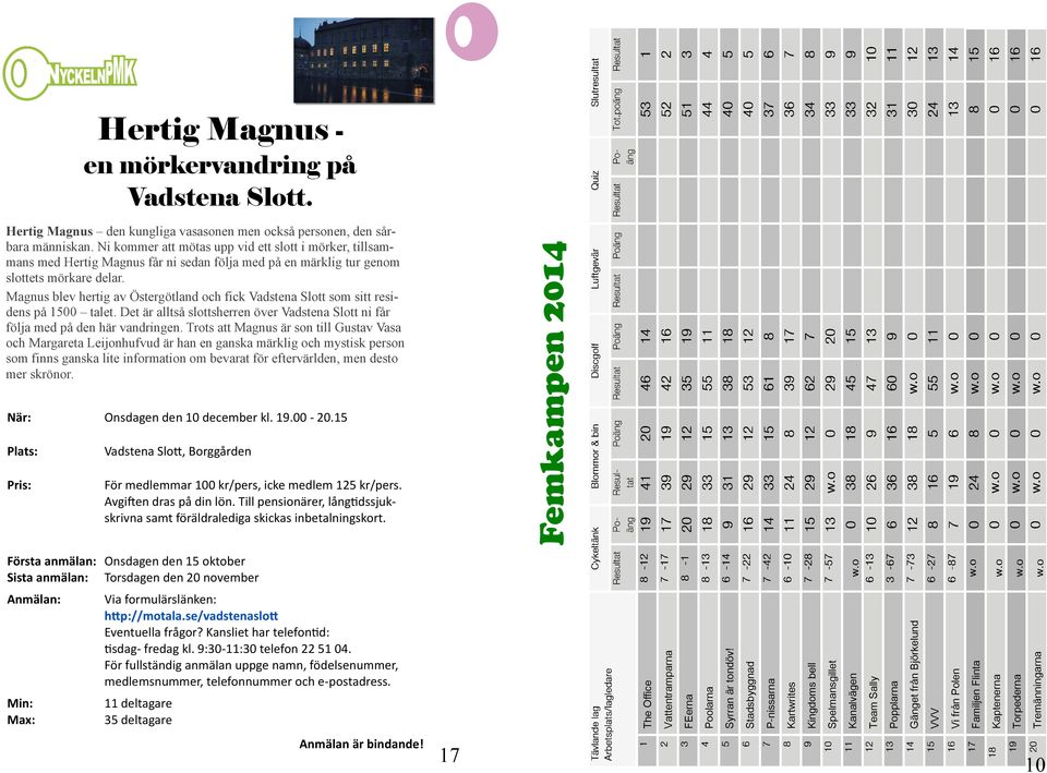 2014 Hertig Magnus - en mörkervandring på Vadstena Slott. Hertig Magnus den kungliga vasasonen men också personen, den sårbara människan.