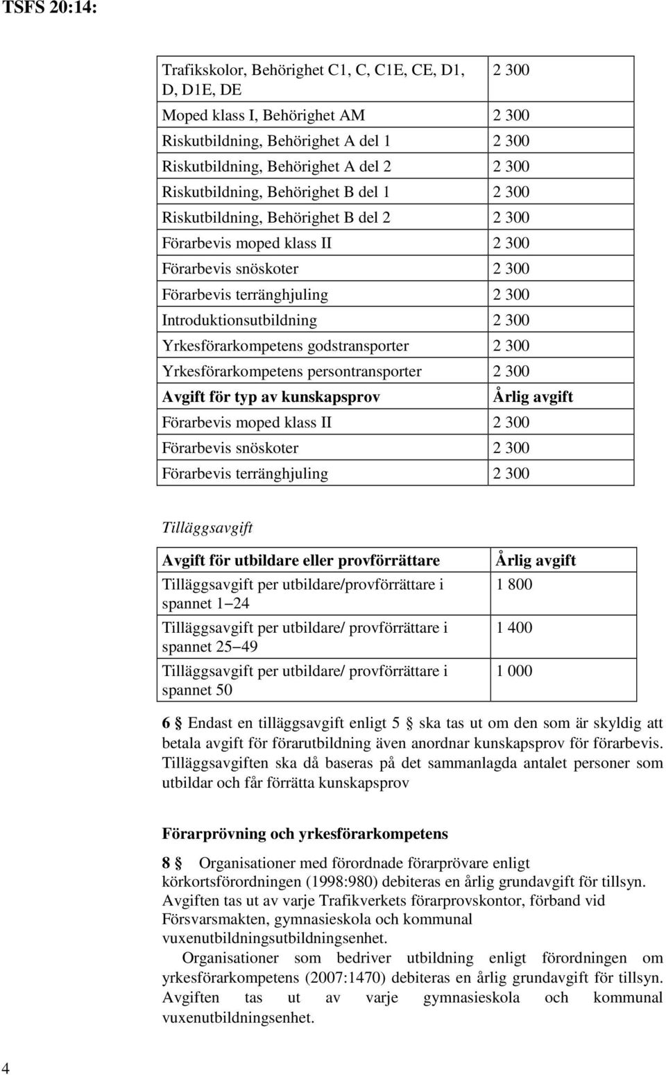 Yrkesförarkompetens godstransporter 2 300 Yrkesförarkompetens persontransporter 2 300 för typ av kunskapsprov Förarbevis moped klass II 2 300 Förarbevis snöskoter 2 300 Förarbevis terränghjuling 2