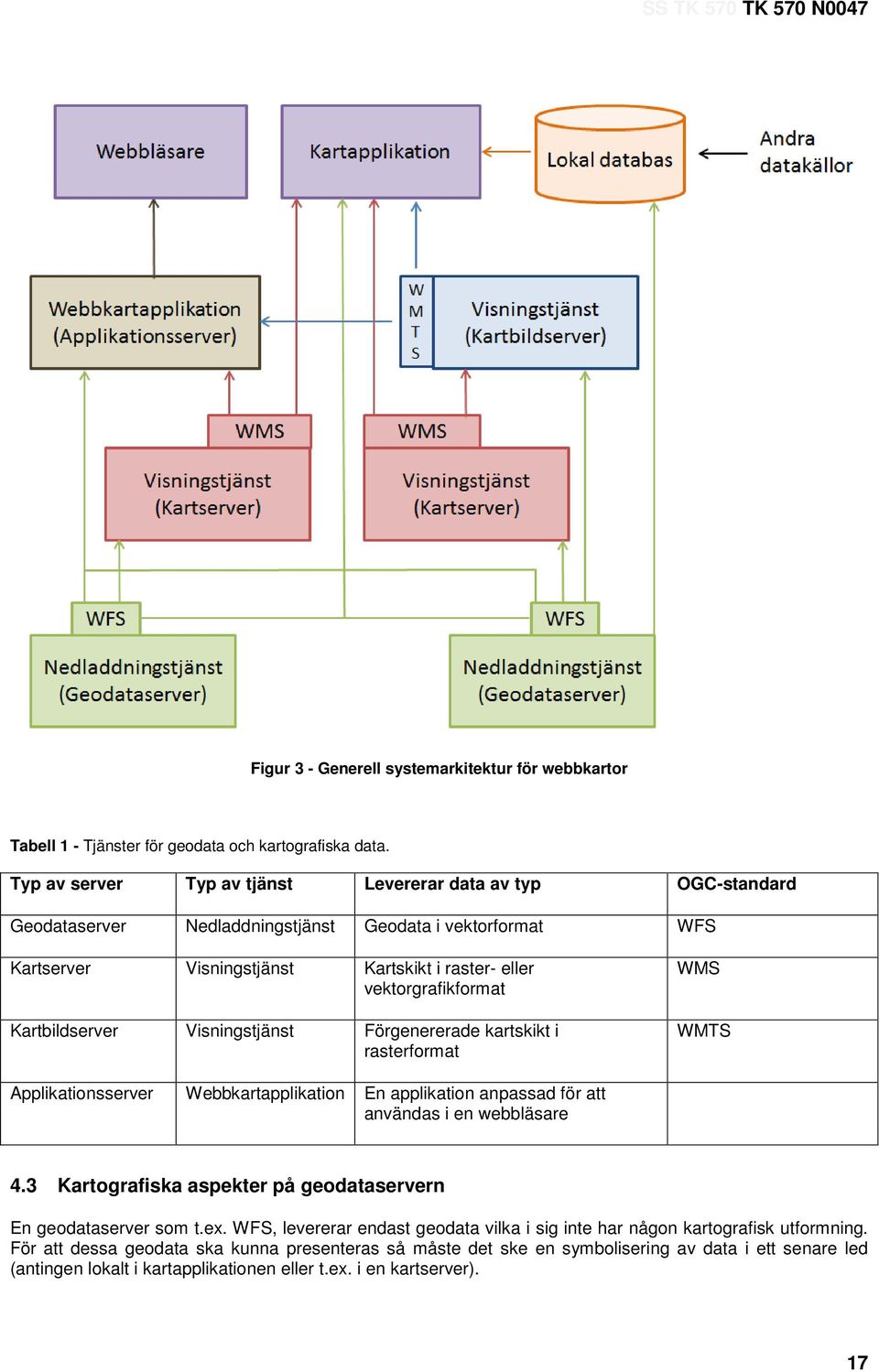 Kartbildserver Visningstjänst Förgenererade kartskikt i rasterformat WMS WMTS Applikationsserver Webbkartapplikation En applikation anpassad för att användas i en webbläsare 4.