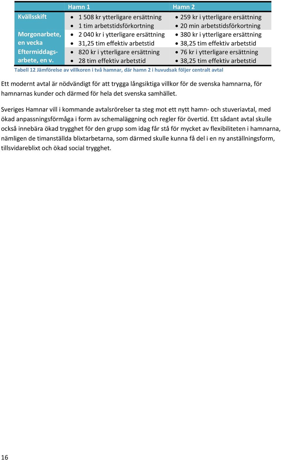 kr i ytterligare ersättning 20 min arbetstidsförkortning 380 kr i ytterligare ersättning 38,25 tim effektiv arbetstid 76 kr i ytterligare ersättning 38,25 tim effektiv arbetstid Tabell 12 Jämförelse