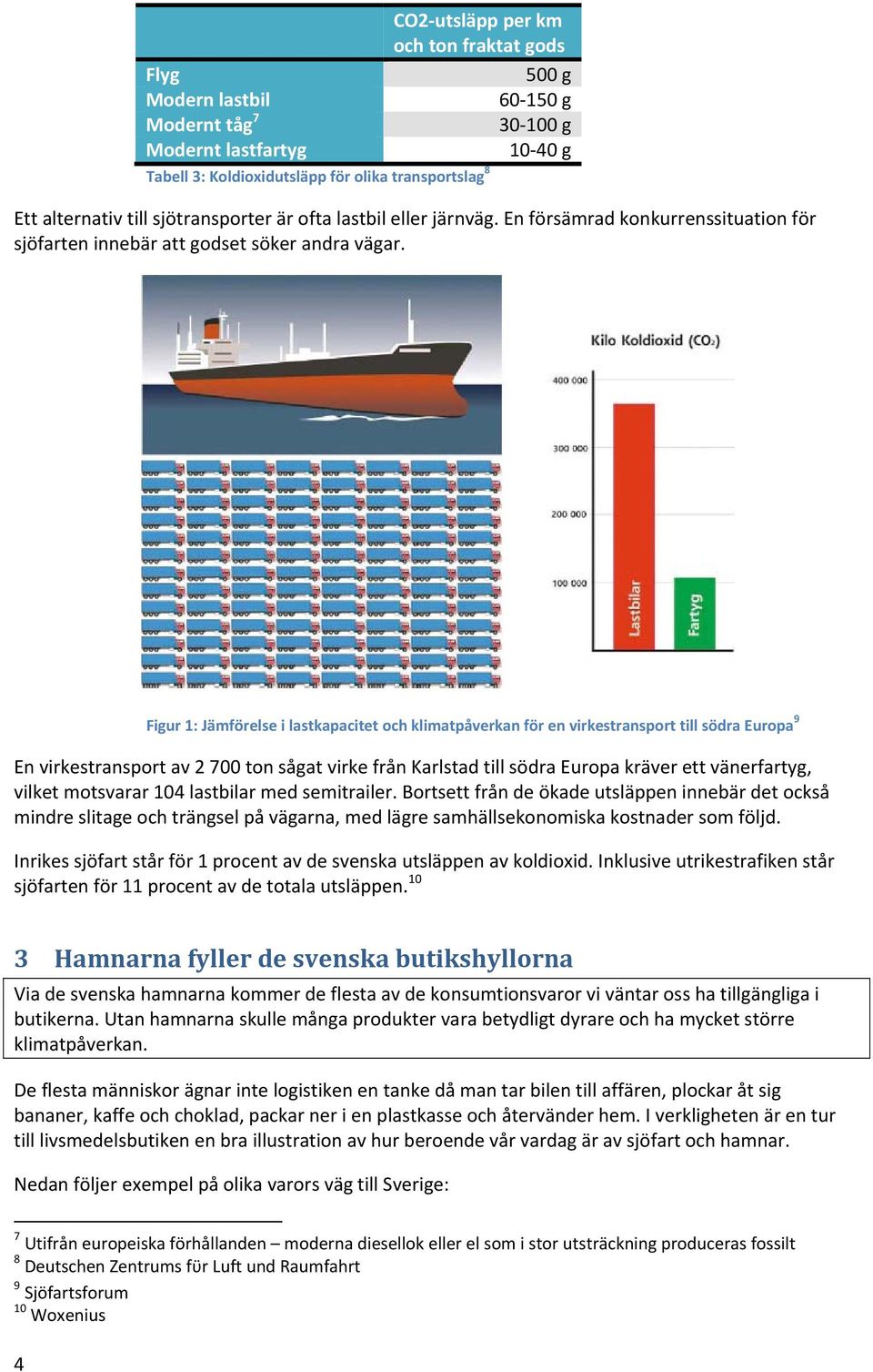 Figur 1: Jämförelse i lastkapacitet och klimatpåverkan för en virkestransport till södra Europa 9 En virkestransport av 2 700 ton sågat virke från Karlstad till södra Europa kräver ett vänerfartyg,