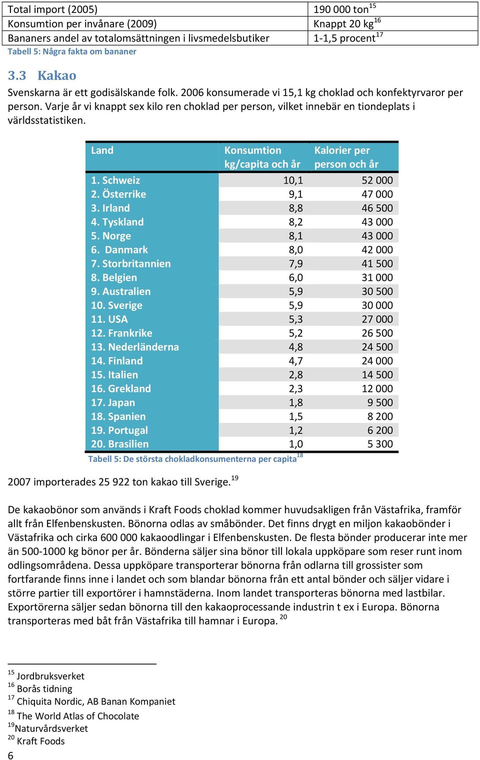 Varje år vi knappt sex kilo ren choklad per person, vilket innebär en tiondeplats i världsstatistiken. Land Konsumtion kg/capita och år Kalorier per person och år 1. Schweiz 10,1 52 000 2.