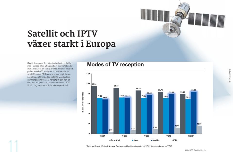 Satellite Monitor. Som sammanställningen visar har satellit gått från att vara den tredje största distributionsformen 2007 till att i dag vara den största på europeisk nivå.