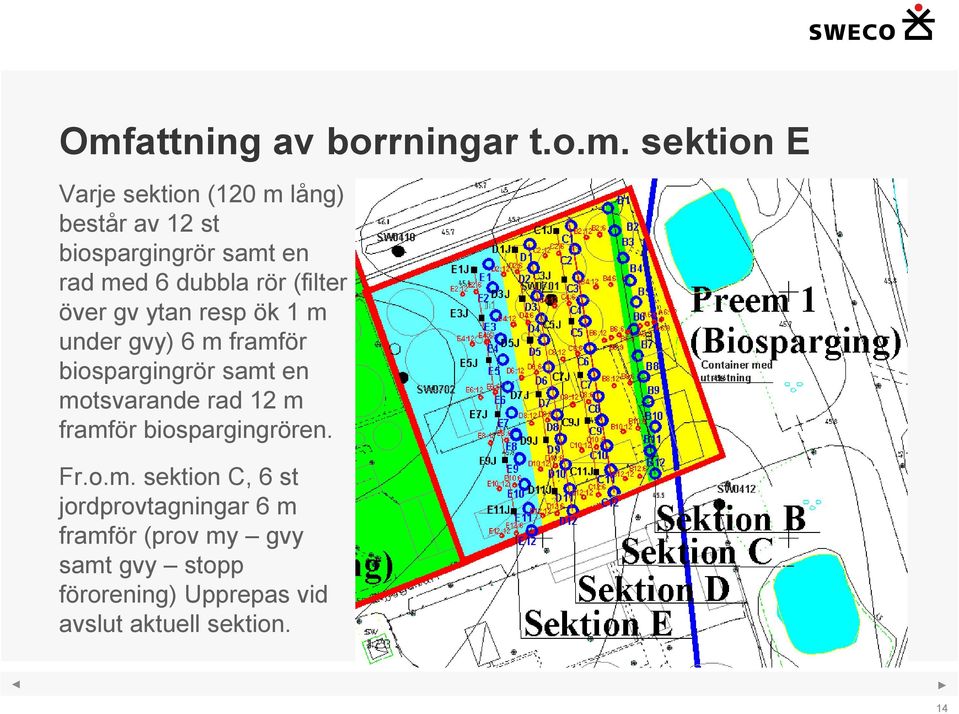 framför biospargingrör samt en motsvarande rad 12 m framför biospargingrören. Fr.o.m. sektion C,