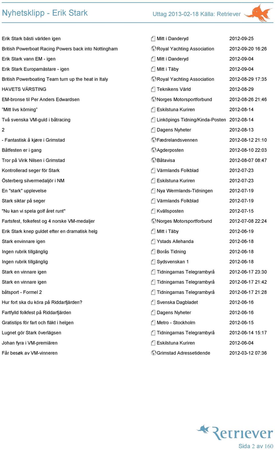 2012-08-29 EM-bronse til Per Anders Edwardsen Norges Motorsportforbund 2012-08-26 21:46 Mitt livs körning Eskilstuna Kuriren 2012-08-14 Två svenska VM-guld i båtracing Linköpings Tidning/Kinda-Posten