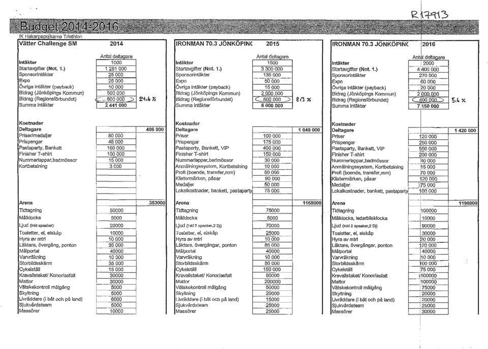~ y, 2 441 000 Intäkter startavgifter (Not. 1.
