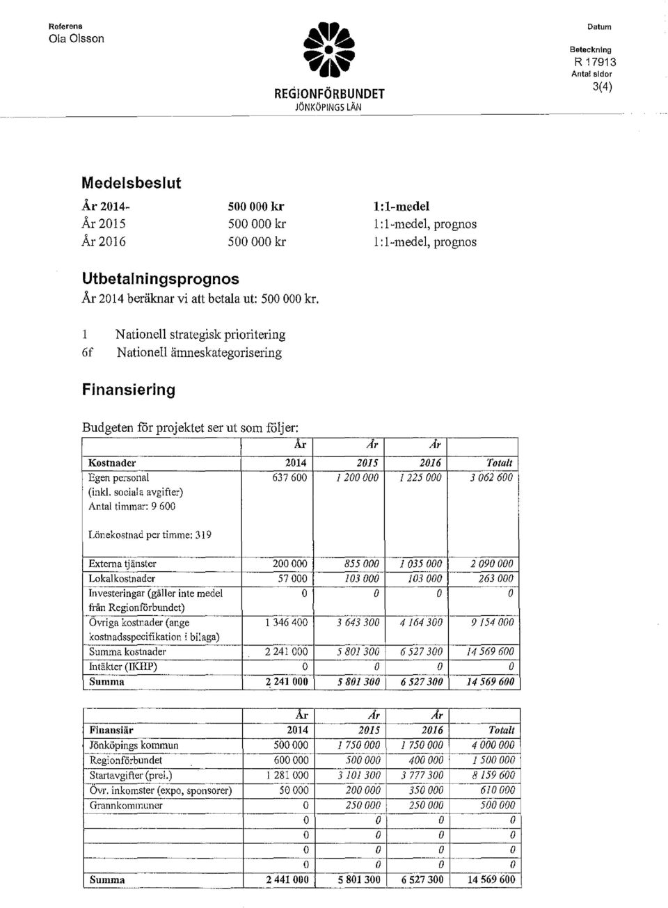 6f Natione strategisk prioritering Natione ämneskategorisering Finansiering Budgeten för projektet ser ut som föjer: År År År Kostnader 2014 2015 2016 Totat Egen persona 637 600 200 000 225 000 3 062