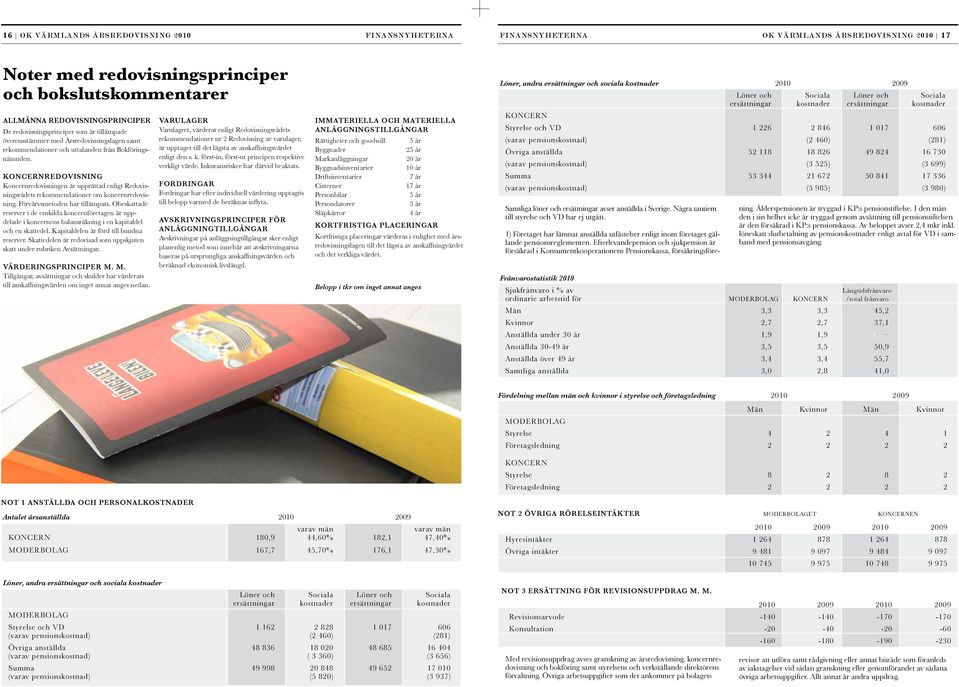 Koncernredovisning Koncernredovisningen är upprättad enligt Redovisningsrådets rekommendationer om koncernredovisning. Förvärvsmetoden har tillämpats.