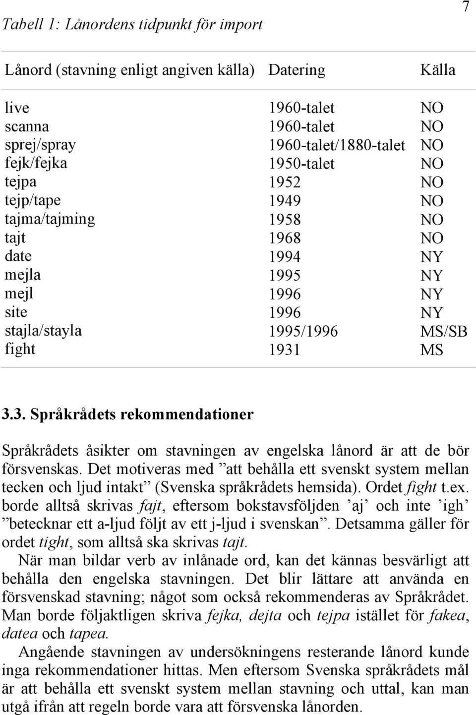 NO NO NO NO NO NO NO NO NY NY NY NY MS/SB MS 3.3. Språkrådets rekommendationer Språkrådets åsikter om stavningen av engelska lånord är att de bör försvenskas.