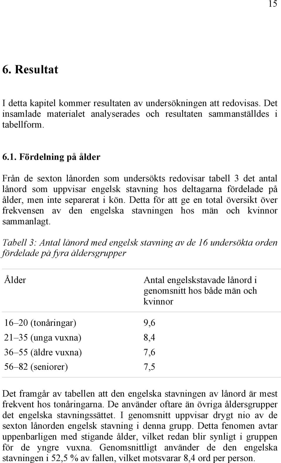 Tabell 3: Antal lånord med engelsk stavning av de 16 undersökta orden fördelade på fyra åldersgrupper Ålder Antal engelskstavade lånord i genomsnitt hos både män och kvinnor 16 20 (tonåringar) 9,6 21