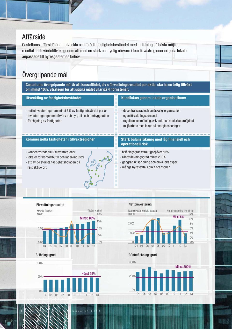 Övergripande mål Castellums övergripande mål är att kassaflödet, d v s förvaltningsresultat per aktie, ska ha en årlig tillväxt om minst 10%.