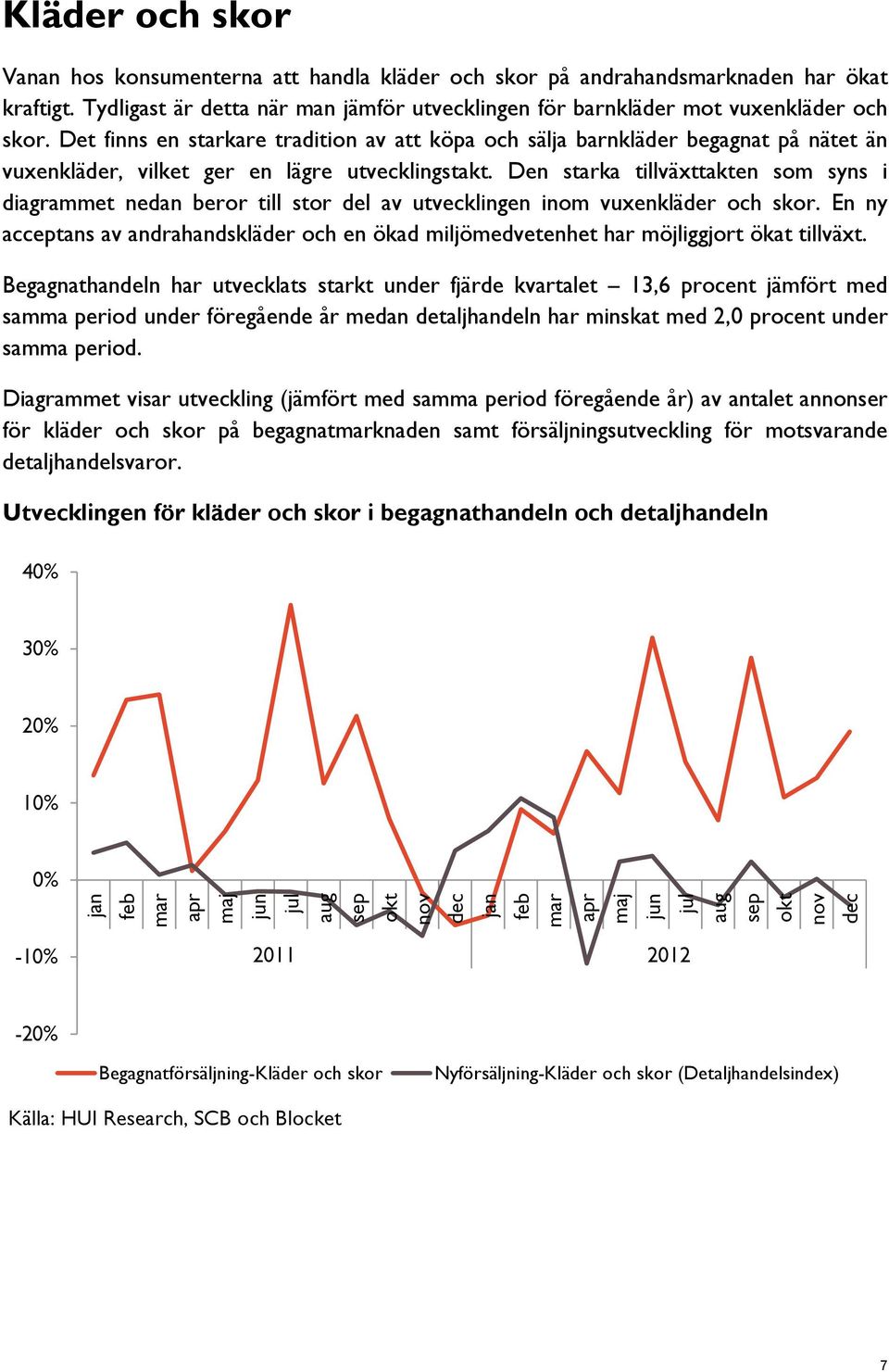 Den starka tillväxttakten som syns i diagrammet nedan beror till stor del av utvecklingen inom vuxenkläder och skor.