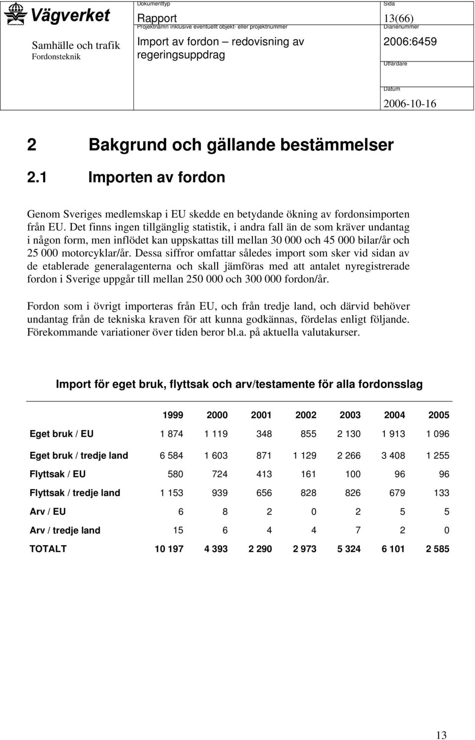 Dessa siffror omfattar således import som sker vid sidan av de etablerade generalagenterna och skall jämföras med att antalet nyregistrerade fordon i Sverige uppgår till mellan 250 000 och 300 000