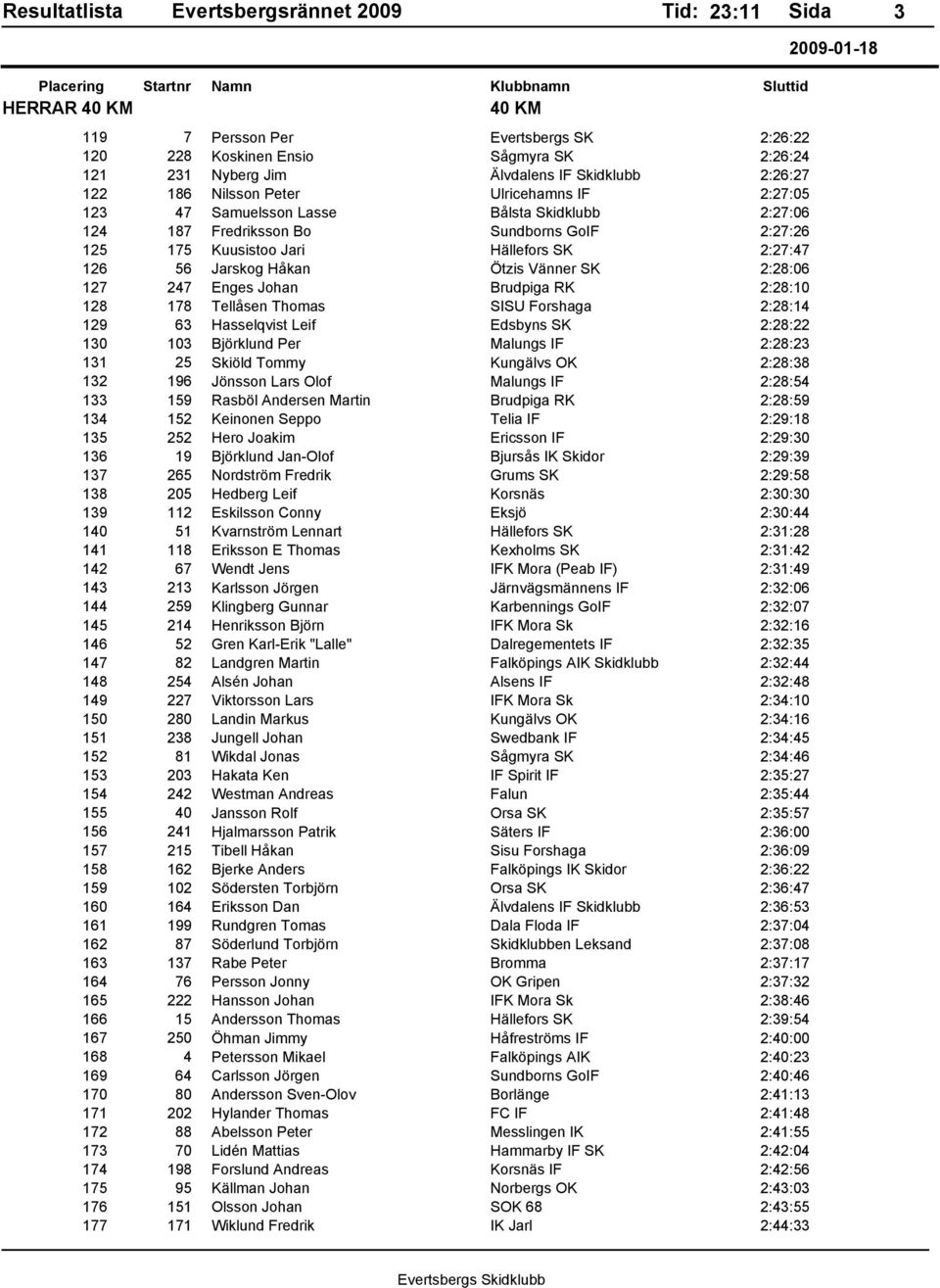 Brudpiga RK 2:28:10 128 178 Tellåsen Thomas SISU Forshaga 2:28:14 129 63 Hasselqvist Leif Edsbyns SK 2:28:22 130 103 Björklund Per Malungs IF 2:28:23 131 25 Skiöld Tommy Kungälvs OK 2:28:38 132 196