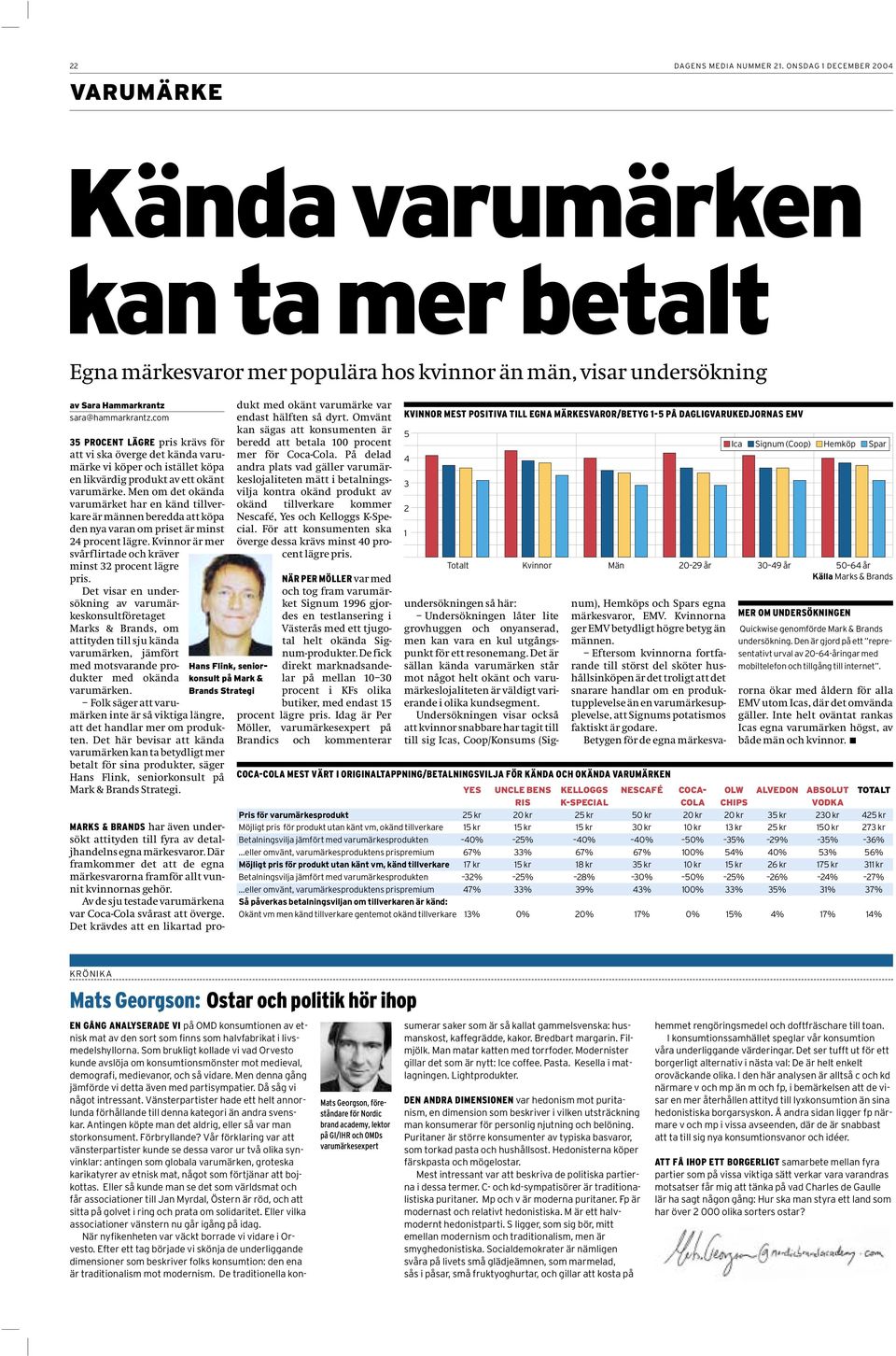 com 35 PROCENT LÄGRE pris krävs för att vi ska överge det kända varumärke vi köper och istället köpa en likvärdig produkt av ett okänt varumärke.