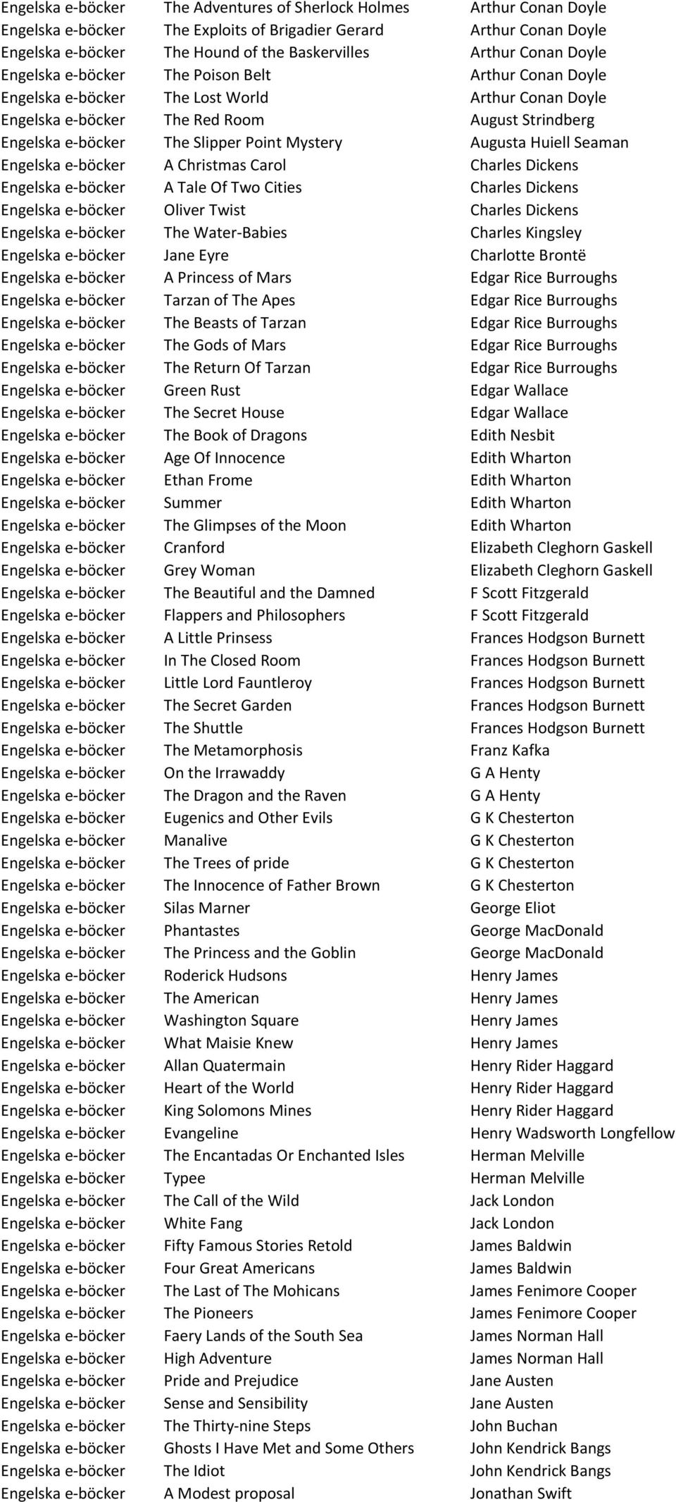 Point Mystery Augusta Huiell Seaman Engelska e-böcker A Christmas Carol Charles Dickens Engelska e-böcker A Tale Of Two Cities Charles Dickens Engelska e-böcker Oliver Twist Charles Dickens Engelska