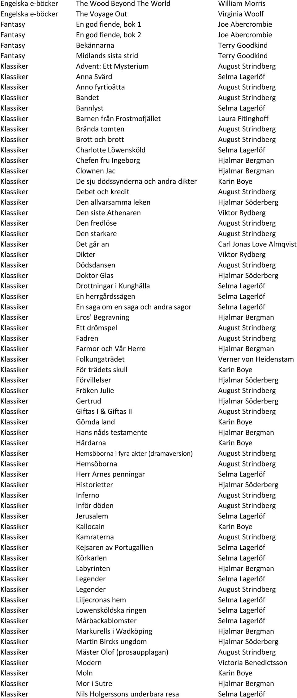 Strindberg Klassiker Bandet August Strindberg Klassiker Bannlyst Selma Lagerlöf Klassiker Barnen från Frostmofjället Laura Fitinghoff Klassiker Brända tomten August Strindberg Klassiker Brott och