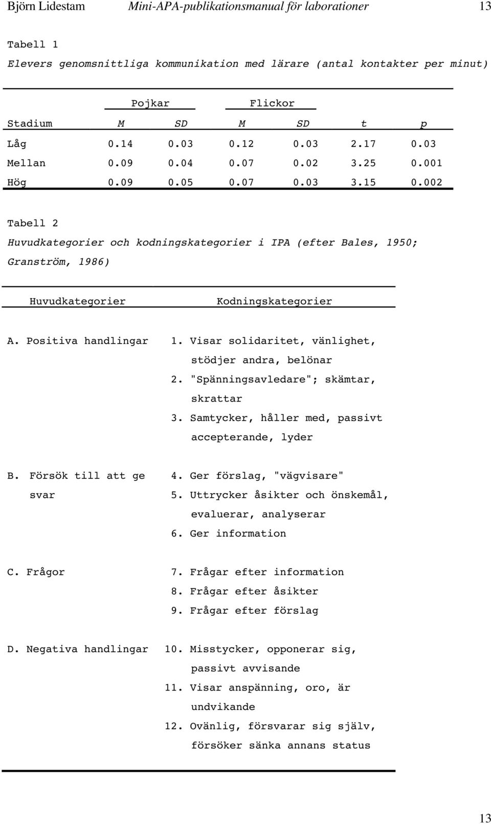002 Tabell 2 Huvudkategorier och kodningskategorier i IPA (efter Bales, 1950; Granström, 1986) Huvudkategorier Kodningskategorier A. Positiva handlingar 1.